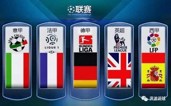 国王队制造