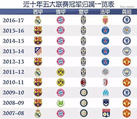 以赛会友